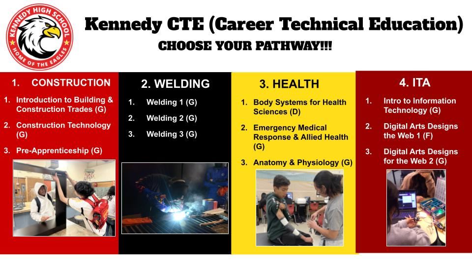 Kennedy CTE Kennedy CTE